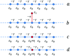 Graphical abstract: Connectivity dependence of Fano resonances in single molecules