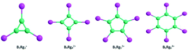 Graphical abstract: Monocyclic aromatic compounds BnRgn(n−2)+ of boron and rare gases