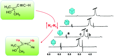 Graphical abstract: Facet dependent pairwise addition of hydrogen over Pd nanocrystal catalysts revealed via NMR using para-hydrogen-induced polarization