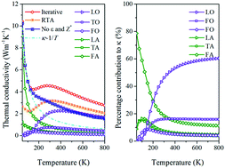 Graphical abstract: Low thermal conductivity of monolayer ZnO and its anomalous temperature dependence