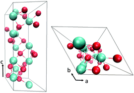 Graphical abstract: Anisotropic ion diffusion in α-Cr2O3: an atomistic simulation study