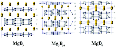 Graphical abstract: Novel magnesium borides and their superconductivity