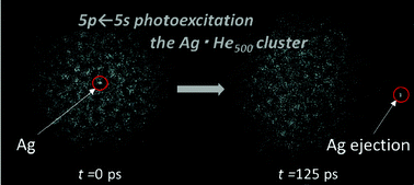 Graphical abstract: Photoexcited Ag ejection from a low-temperature He cluster: a simulation study by nonadiabatic Ehrenfest ring-polymer molecular dynamics