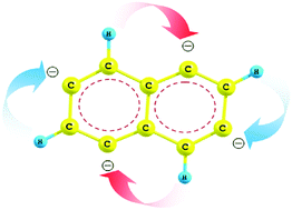 Graphical abstract: Chemical pathways for poly-anionic isomerisation in the metastable anions of tetra-deprotonated naphthalene: an intra-molecular inter-ring proton-transfer