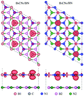 Graphical abstract: Metal-free spin and spin-gapless semiconducting heterobilayers: monolayer boron carbonitrides on hexagonal boron nitride