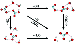 Graphical abstract: Electron-triggered chemistry in HNO3/H2O complexes