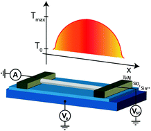 Graphical abstract: Gate-controlled heat generation in ZnO nanowire FETs