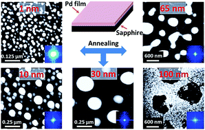 Graphical abstract: Determination of growth regimes of Pd nanostructures on c-plane sapphire by the control of deposition amount at different annealing temperatures