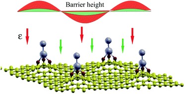 Graphical abstract: Giant magnetic anisotropy of rare-earth adatoms and dimers adsorbed by graphene oxide