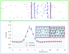 Graphical abstract: Hydrogen purification performance of a nanoporous hexagonal boron nitride membrane: molecular dynamics and first-principle simulations