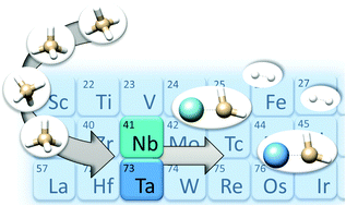 Graphical abstract: Direct and cluster-assisted dehydrogenation of methane by Nb+ and Ta+: a theoretical investigation