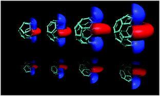 Graphical abstract: The shielding cone in spherical aromatic structures: insights from models for spherical 2(N + 1)2 aromatic fullerenes