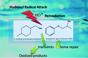 Graphical abstract: Oxidative remediation of 4-methylcyclohexanemethanol (MCHM) and propylene glycol phenyl ether (PPh). Evidence of contaminant repair reaction pathways