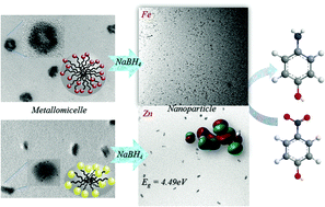 Graphical abstract: Metallomicelle templated transition metal nanostructures: synthesis, characterization, DFT study and catalytic activity