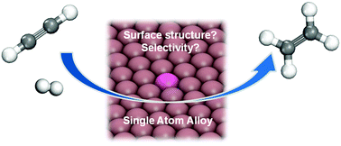 Graphical abstract: Surface restructuring of Cu-based single-atom alloy catalysts under reaction conditions: the essential role of adsorbates