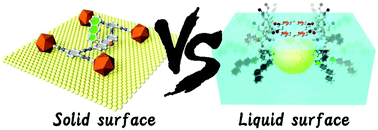 Graphical abstract: Solid surface vs. liquid surface: nanoarchitectonics, molecular machines, and DNA origami
