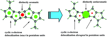 Graphical abstract: 4N electron aromatic cycles in polycyclic hydrocarbons