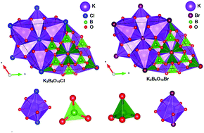 Graphical abstract: Two haloid borate crystals with large nonlinear optical response