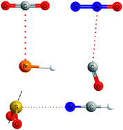 Graphical abstract: Tetrel, pnictogen and chalcogen bonds identified in the gas phase before they had names: a systematic look at non-covalent interactions