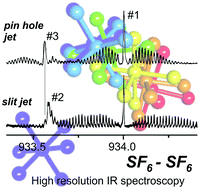 Graphical abstract: Conformational landscape of the SF6 dimer as revealed by high resolution infrared spectroscopy and complexation with rare gas atoms