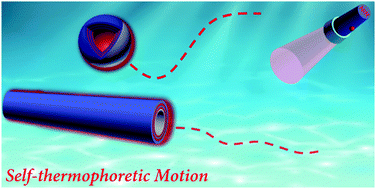 Graphical abstract: Self-thermophoretic motion of controlled assembled micro-/nanomotors