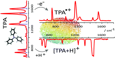 Graphical abstract: Gas-phase vibrational spectroscopy of triphenylamine: the effect of charge on structure and spectra