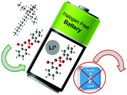 Graphical abstract: Ion dynamics in halogen-free phosphonium bis(salicylato)borate ionic liquid electrolytes for lithium-ion batteries