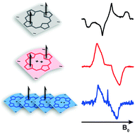 Graphical abstract: Delocalized triplet state in porphyrin J-aggregates revealed by EPR spectroscopy