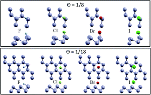 Graphical abstract: First-principles studies on the effects of halogen adsorption on monolayer antimony