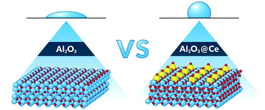 Graphical abstract: Atomic-scale computational design of hydrophobic RE surface-doped Al2O3 and TiO2