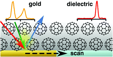 Graphical abstract: Substrate influence on the interlayer electron–phonon couplings in fullerene films probed with doubly-resonant SFG spectroscopy