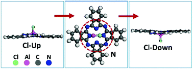 Graphical abstract: On the shuttling mechanism of a chlorine atom in a chloroaluminum phthalocyanine based molecular switch