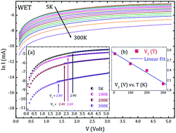 Graphical abstract: Current–voltage characteristics and electroresistance in LaMnO3−δ/La0.7Ca0.3MnO3/LaAlO3 thin film composites