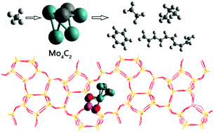 Graphical abstract: Periodic density functional theory analysis of direct methane conversion into ethylene and aromatic hydrocarbons catalyzed by Mo4C2/ZSM-5