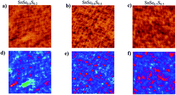 Graphical abstract: Atomistic study of the alloying behavior of crystalline SnSe1−xSx