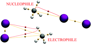 Graphical abstract: Nucleophilicity and electrophilicity of the C(sp3)–H bond: methane and ethane binary complexes with iodine