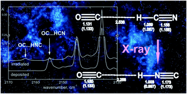 Graphical abstract: Characterization of the HCN⋯CO complex and its radiation-induced transformation to HNC⋯CO in cold media: an experimental and theoretical investigation