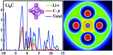 Graphical abstract: Prediction of hypervalent molecules: investigation on MnC (M = Li, Na, K, Rb and Cs; n = 1–8) clusters