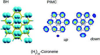 Graphical abstract: Adsorption of molecular hydrogen on coronene with a new potential energy surface