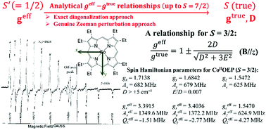 Graphical abstract: Analyses of sizable ZFS and magnetic tensors of high spin metallocomplexes