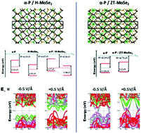 Graphical abstract: van der Waals heterostructures based on allotropes of phosphorene and MoSe2