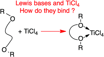 Graphical abstract: Accurate experimental and theoretical enthalpies of association of TiCl4 with typical Lewis bases used in heterogeneous Ziegler–Natta catalysis