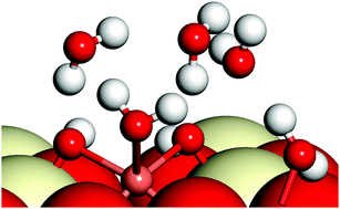 Graphical abstract: The adsorption of Cu on the CeO2(110) surface