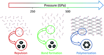 Graphical abstract: A topological study of chemical bonds under pressure: solid hydrogen as a model case