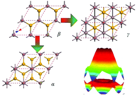 Graphical abstract: Charging assisted structural phase transitions in monolayer InSe