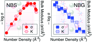 Graphical abstract: A new model linking elastic properties and ionic conductivity of mixed network former glasses