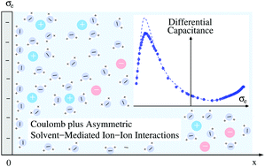 Graphical abstract: Differential capacitance of an electric double layer with asymmetric solvent-mediated interactions: mean-field theory and Monte Carlo simulations