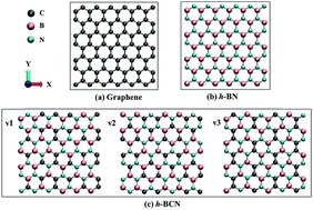 Graphical abstract: Thermal conductivity of a h-BCN monolayer