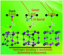 Graphical abstract: Electronic excitation induced hydrogen-bond adjustment and lattice control in organic–inorganic hybrid cubic perovskites: a fixed occupation molecular dynamics study