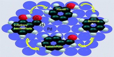 Graphical abstract: Molecular simulations of palladium catalysed hydrodeoxygenation of 2-hydroxybenzaldehyde using density functional theory